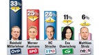 Strache bedroht Faymann & Häupl