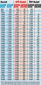 So viel bringt uns die Steuer-Reform