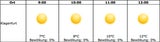 Sonnenfinsternis: So genial wird das Wetter