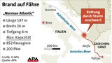 Norman Atlantic