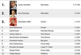 Hamilton dominiert in Monte Carlo