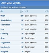 Sturm bläst uns den Frühling weg