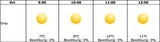 Sonnenfinsternis: So genial wird das Wetter