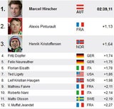 Marcel Hirscher gewinnt in Adelboden