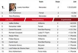 Hamilton siegt bei GP in Bahrain