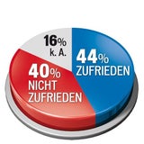 Steuerreform: Turbo für Regierung