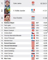 Janka gewinnt Wengen-Kombi