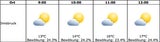 Sonnenfinsternis: So genial wird das Wetter