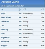 Jetzt kommen die Unwetter
