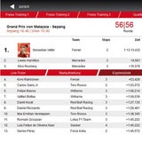 Vettel feiert Sensationssieg in Sepang