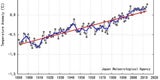 Noch kein Jahr war so warm wie 2014