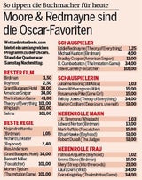 Oscar-Wette