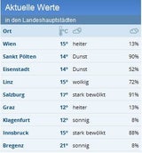 Jetzt kommen die Unwetter