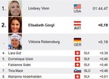 Lindsey Vonn rast zum Abfahrts-Sieg