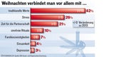 Das große  Comeback  des Christkinds