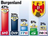Wahljahr 2015: Sprengkraft für Koalition