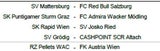 Mattersburg zum Start zuhause gegen Bullen