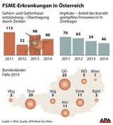 Wirkt Ihre Zeckenimpfung noch?