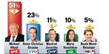 Strache bedroht Faymann & Häupl