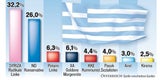 Athen: Erdrutsch- Sieg für Tsipras
