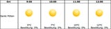Sonnenfinsternis: So genial wird das Wetter