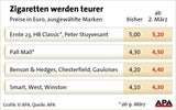 Zigaretten werden wieder teurer