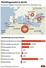 EU: Mehr als 276.000 illegale Einwanderer