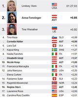 Lindsey Vonn feiert Sieg Nr. 63