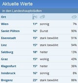 Jetzt kommen die Unwetter