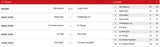 Meister Salzburg schlägt Austria klar 3:1