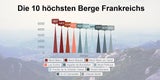 Außergewöhnliche Touren im Ausland