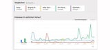 Google-Analyse zu Lugners Ball-Stars