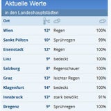 Sturm bläst uns den Frühling weg