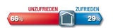 Steuerreform: Turbo für Regierung