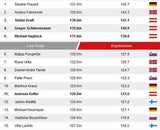 Freund siegt: Kraft 3. - Schlieri 4.
