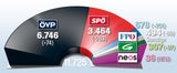 GR Mandate ges