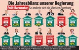 Ein Jahr  Regierung:  Die Bilanz