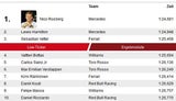 Rosberg holt Pole vor Teamkollege Hamilton