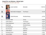 Hamilton dominiert in Monte Carlo