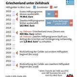 Einigung im Griechen-Poker