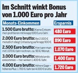 Das bringt uns die Steuerreform