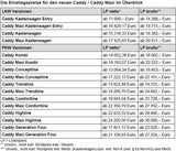 So fährt sich der „neue“ VW Caddy