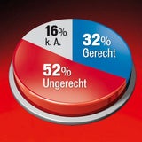 52 % gegen Sparpaket