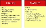 Geschlechterbilder im Wandel