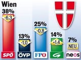 Wahljahr 2015: Sprengkraft für Koalition