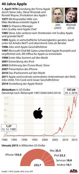 Jetzt ist Apple 40 Jahre alt