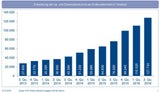 Smartphones lassen Datenverbrauch explodieren