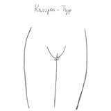 Vagina-Typen
