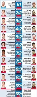 Spieler-vergleich