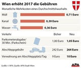 Gebühren